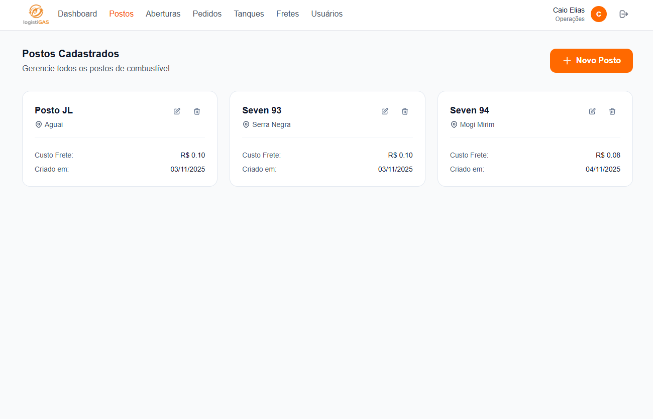 Gestão de Postos