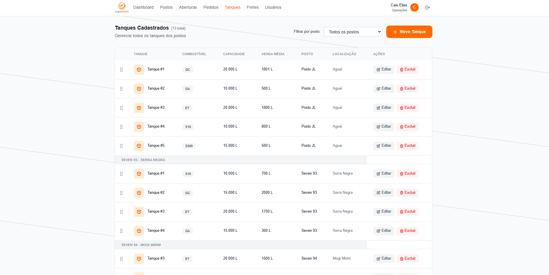 Monitoramento de Tanques